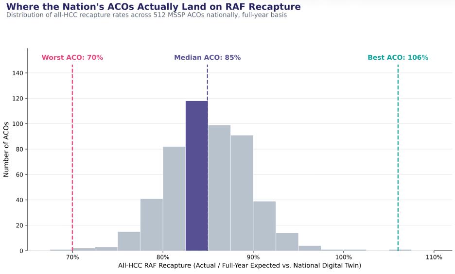 HCC and RAF: A scientific approach to finding your focus 