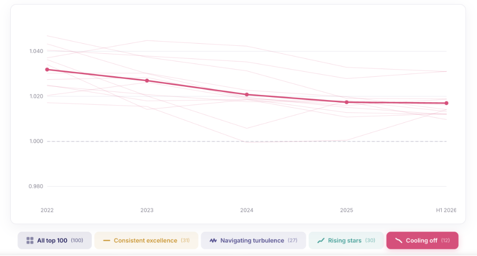 Revenue Capture: Do you know how you are trending long-term? 