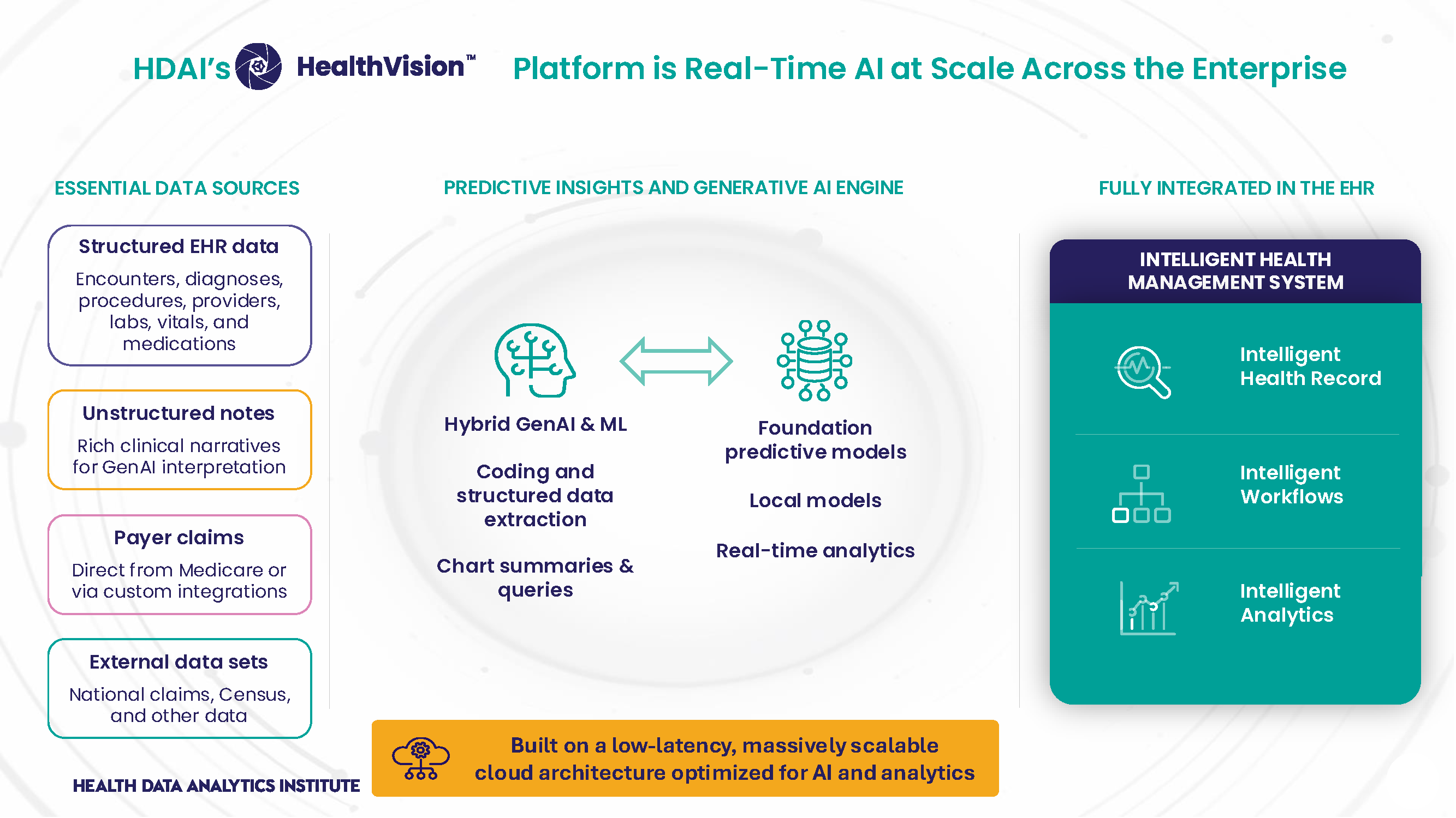 How HealthVision works